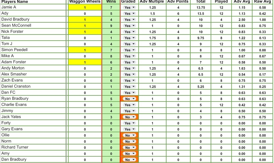 2024-10-22-Totals Week 3 – Winter League