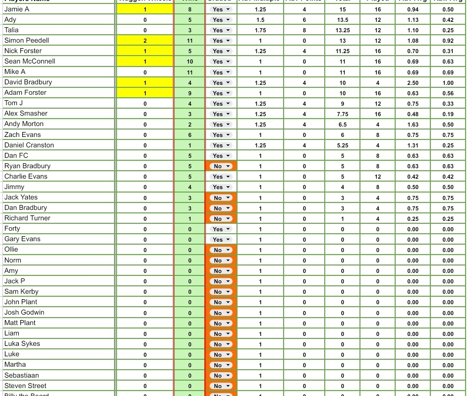 2024-10-29-totals Week 4 – Winter League