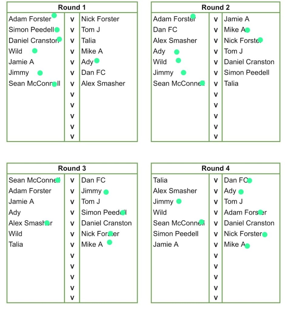 2024-11-05-Results-943x1024 Week 5 – Winter League