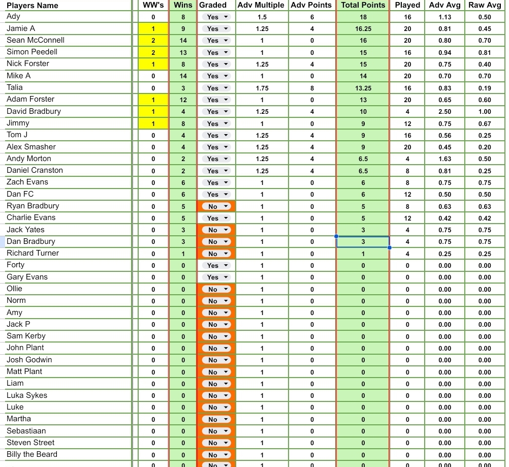 2024-11-05-Totals Week 5 – Winter League