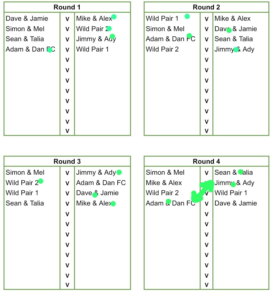 2024-11-12-Results Week 6 – Doubles Night