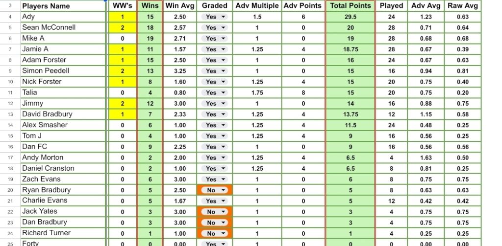 2024-11-19-totals-1024x503 Week 7 – Winter League