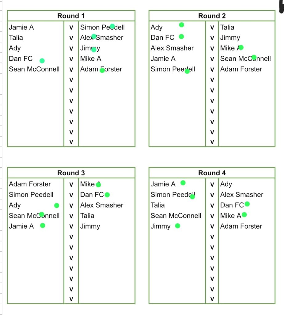 2024-11-26-Results-923x1024 Week 8 – Winter League