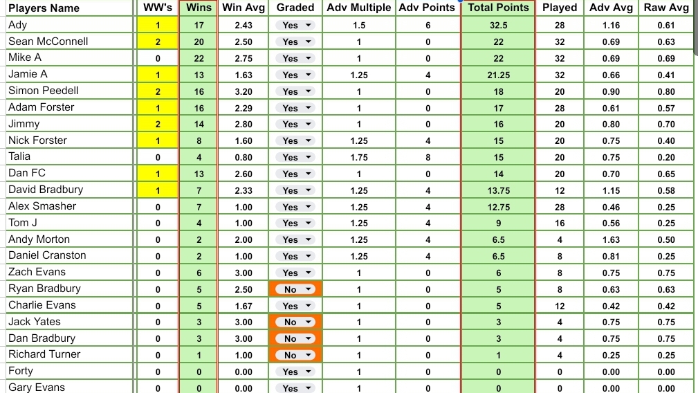 2024-11-26-totals Week 8 – Winter League