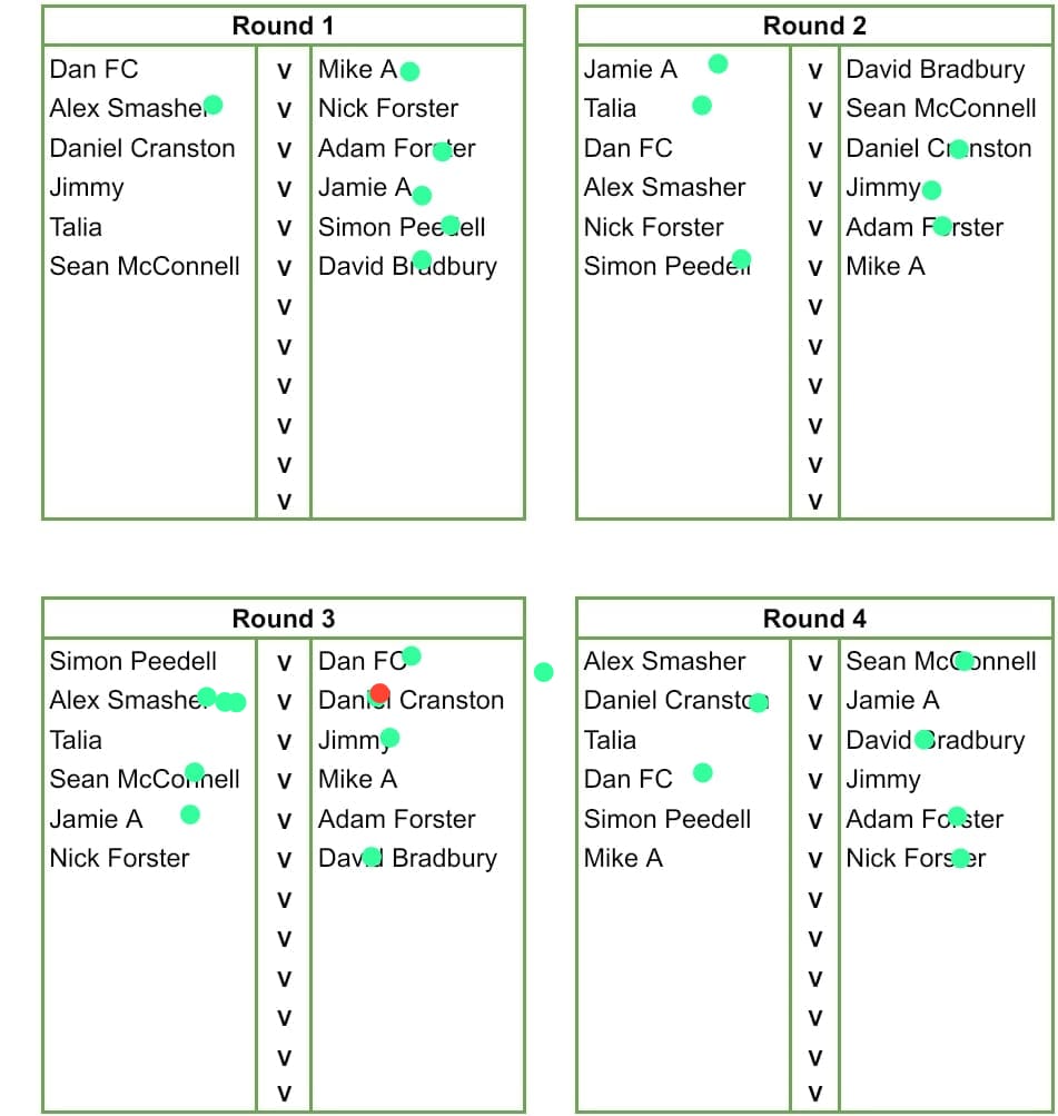 2024-12-10-results Week 10 – Winter League