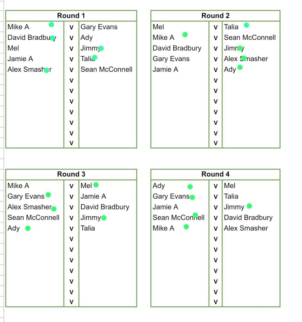 2025-01-07-Results-961x1024 Week 11 – Winter League