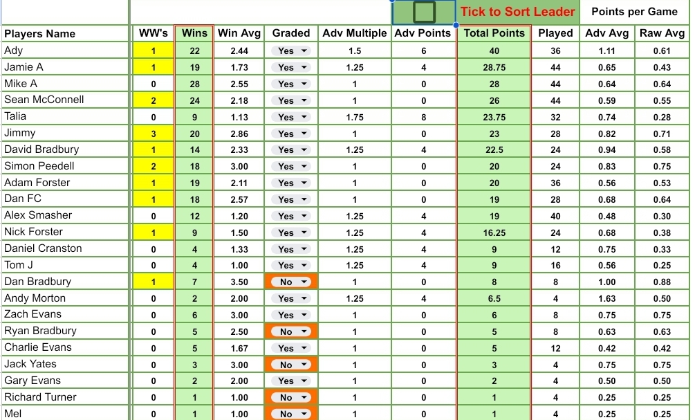 2025-01-07-at-21.46.29_6072dfdd Week 11 – Winter League