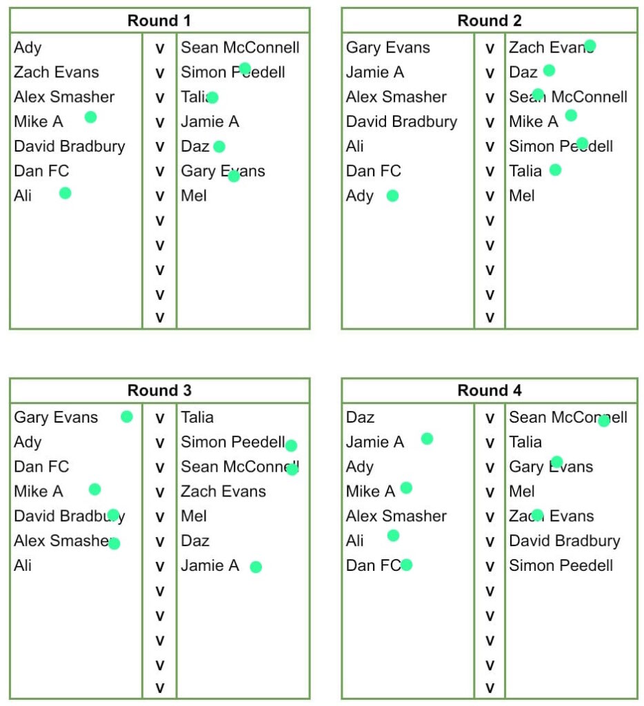 2025-01-14-Match-Results-934x1024 Week 12 – Winter League