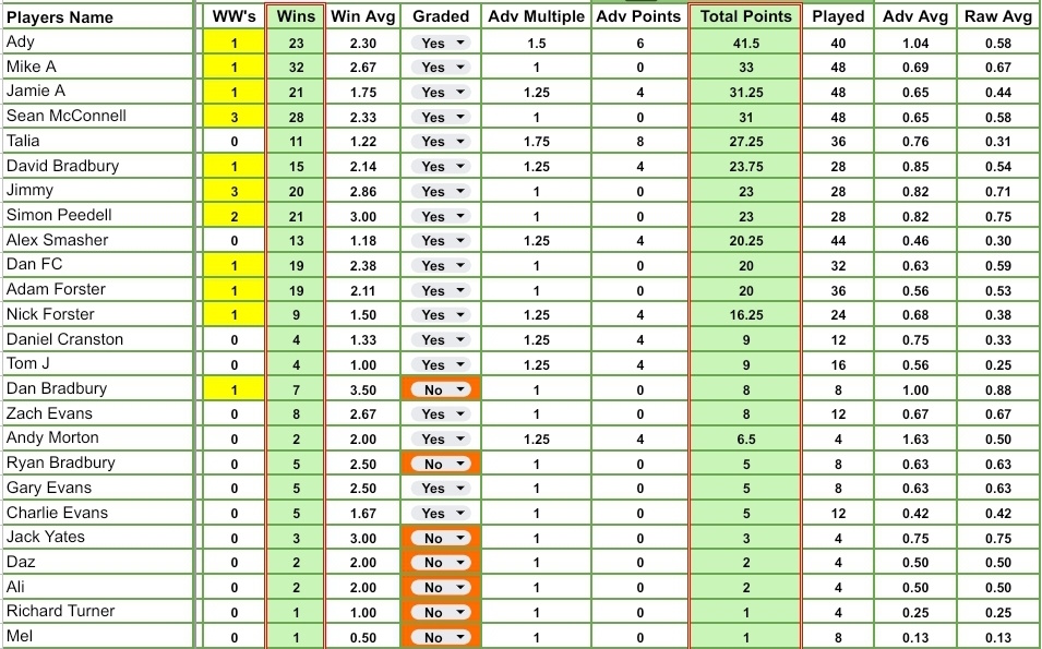 2025-01-14-Scores Week 12 – Winter League